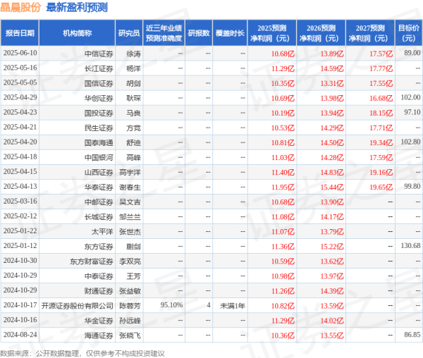 七星策略 东吴证券：首次覆盖晶晨股份给予买入评级