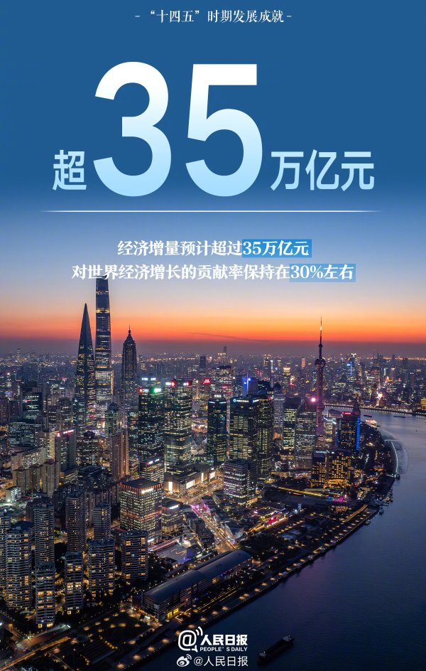 盈禾配资 转存！十四五时期一组令人振奋的数字