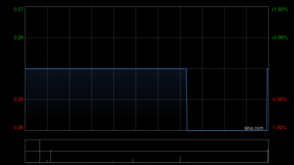 策略赢 万马控股根据供股发行2.25亿股供股股份