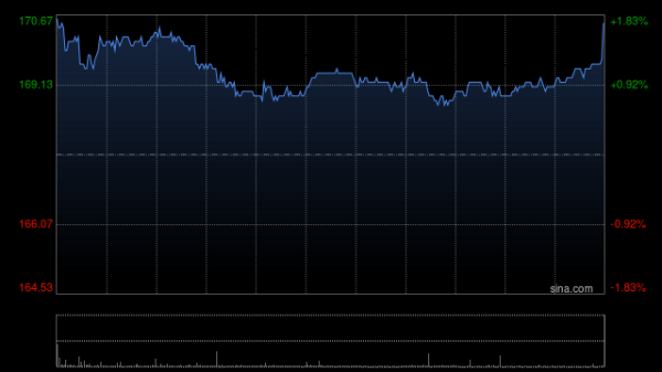 聚财略 渣打集团于10月9日斥资744.65万英镑回购50.48万股